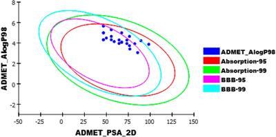 Design and Synthesis of New Quinoxaline Derivatives as Potential Histone Deacetylase Inhibitors Targeting Hepatocellular Carcinoma: In Silico, In Vitro, and SAR Studies